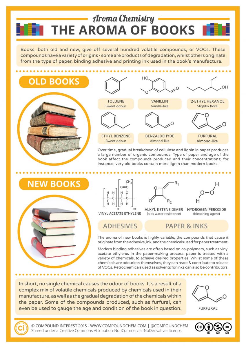 Aroma Chemistry - The Smell of New & Old Books 