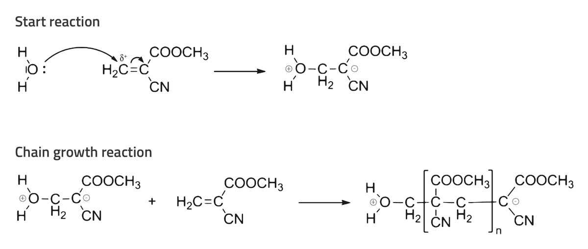 Figure 3: Polymerisation reaction of the ethyl cyanoacrylate monomer with water